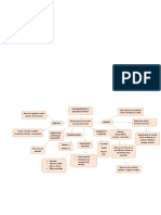 Organizdores Graficos Actividad 1.4