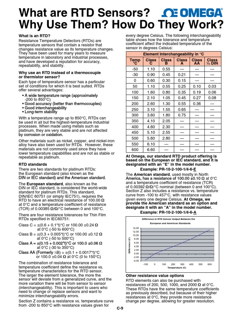RTD Sensor PDF | PDF | Materials | Manufactured Goods