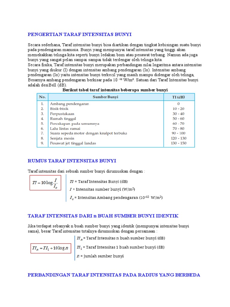 Pengertian Taraf Intensitas Bunyi Docx