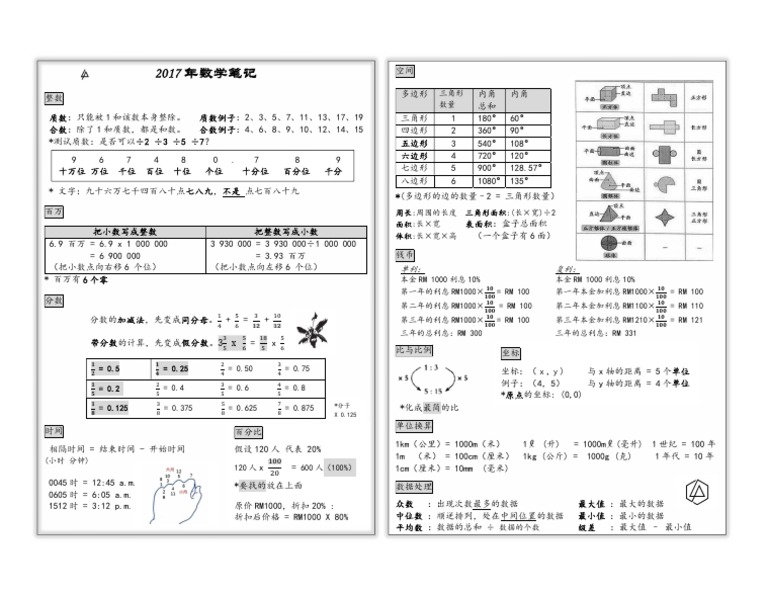 Upsr 数学 Pdf