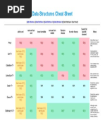 Data Structures Cheat Sheet