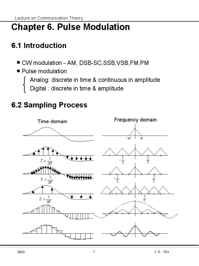 Pulse Modulation and Sampling Theory | PDF | Signal To Noise Ratio ...