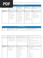 MLT-1 Certification Practice Test | PDF | Lubricant | Petroleum