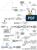 Bourdieu - A reprodução esquema.ppsx