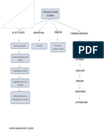 Procesos de Cambio de Forma