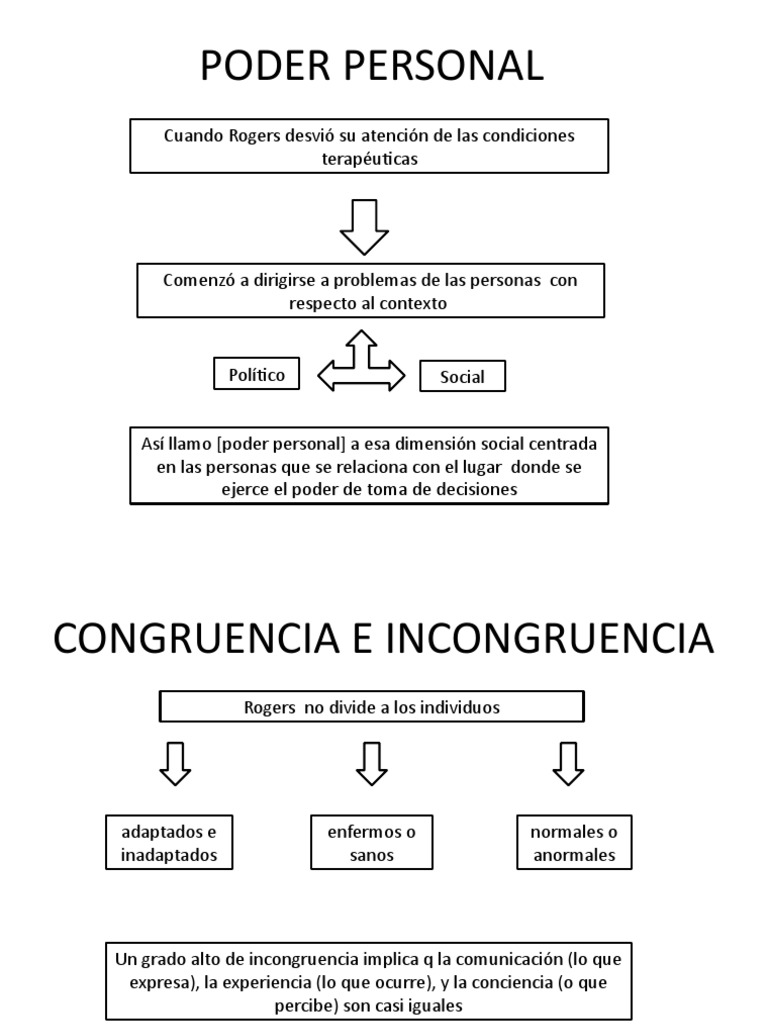 Poder Personal | PDF