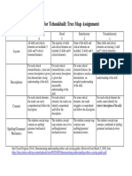 Rubric For Tchoukball