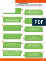 The 12 Step Sales Flow