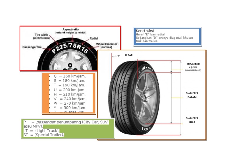 Ukuran dan Dimensi Ban Truk | PDF