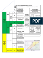 Clasificacion Suelo Sede Diamante