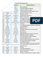 The JLPT N3 Grammar List