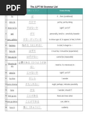 The Jlpt N4 Grammar List Docx Linguistics Grammar