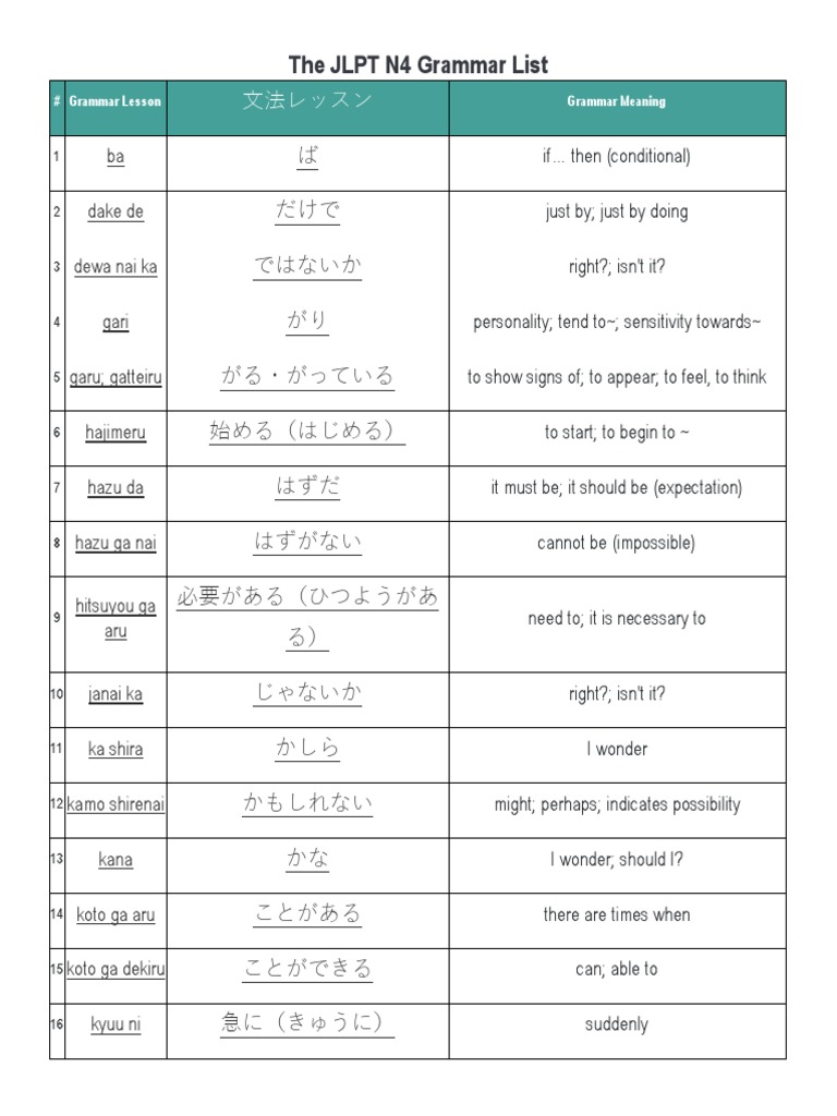 The Jlpt N4 Grammar List Docx Linguistics Grammar