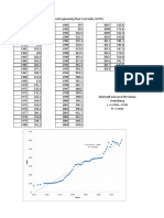 Cepci 1950-2018