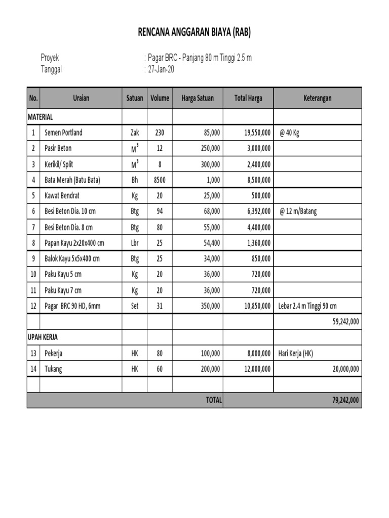 rab pagar besi excel - Richard Wright