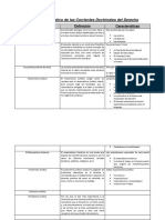 Cuadro Comparativo de Las Corrientes Doctrinales Del Derecho