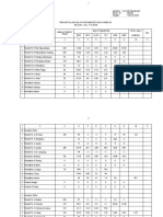 Parameter SM II 2019