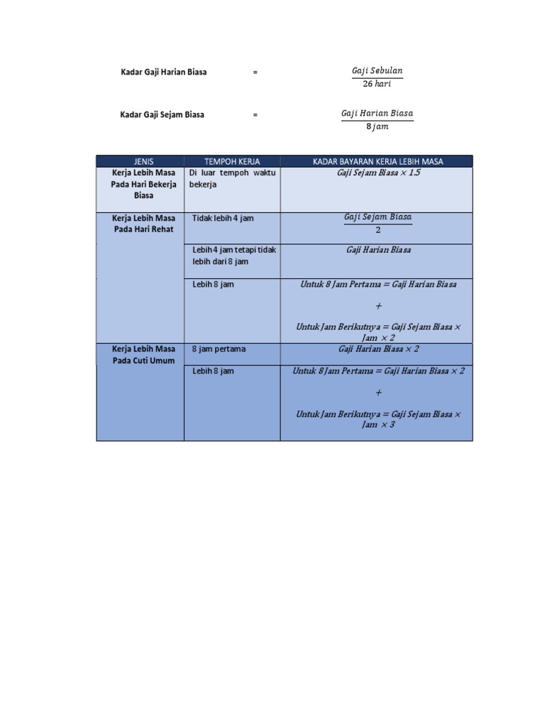 Ot Calculation Akta Kerja 1955 Pdf