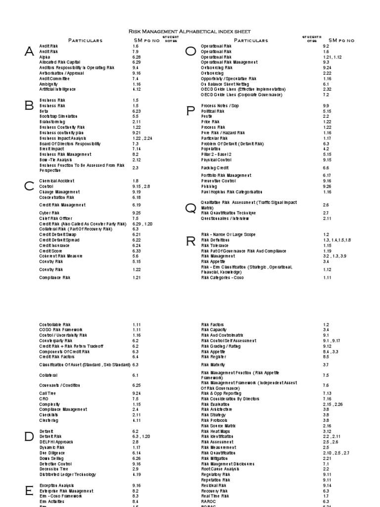 Risk Management Alphabetical Index A Comprehensive Guide to Key Risk