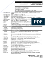 CADD1 MT Notes PDF