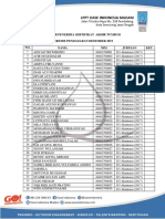 Daftar Penerima Sertifikat Akhir Tumbuh