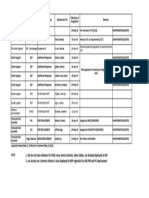 Jobpost Update Template 2019