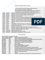 Aparelhagem e Descrição Do Quadro de Controlo