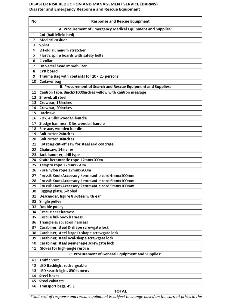 List of Emergency Supplies and Equipment Guide PDF