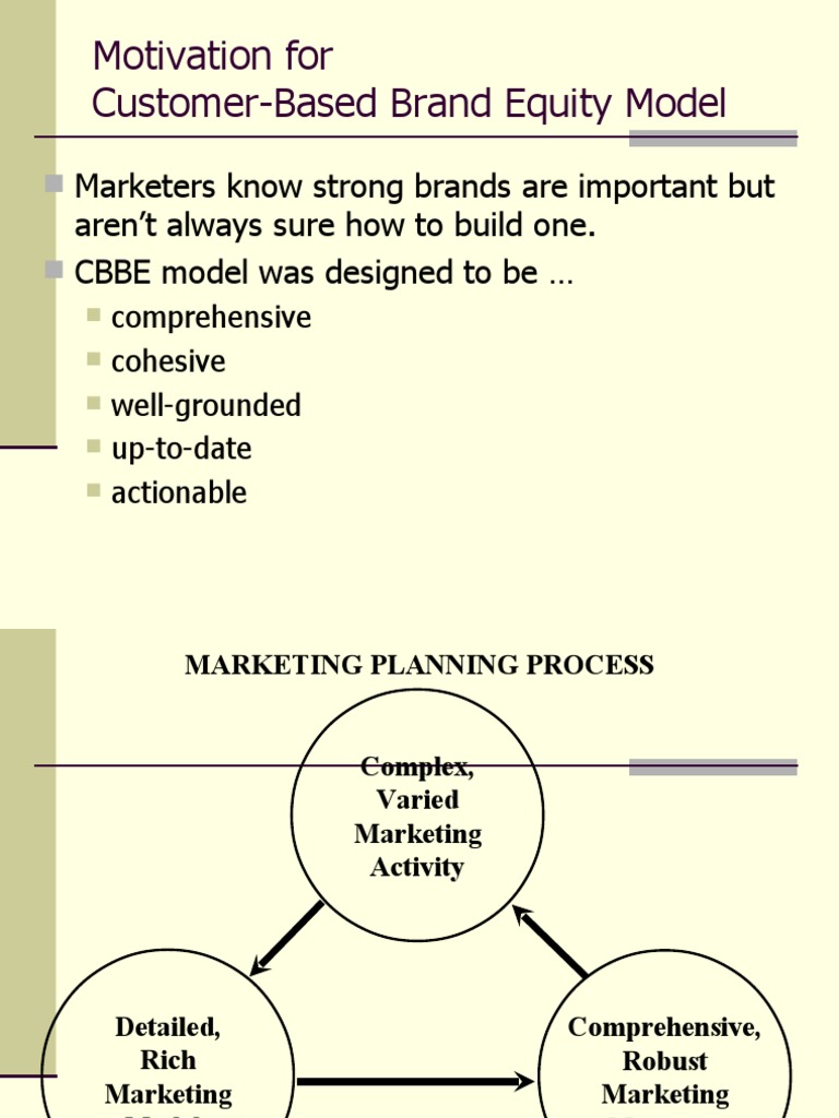 Customer-Based Brand Equity Insights | PDF | Brand | Awareness