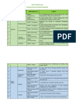 Data Sekolah