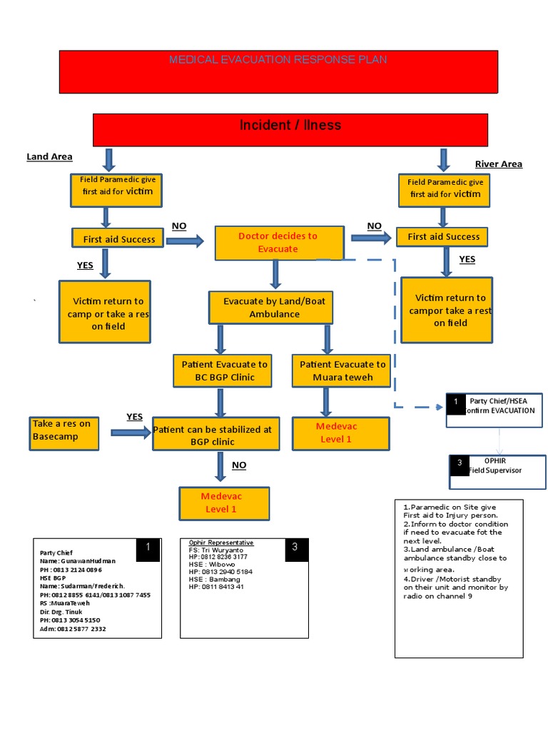 BGP Ophir 3D MERP LAND and WATER | PDF | Public Services | Medical ...
