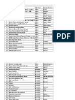 FMCG JOBS