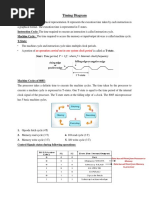 Timing Diagram PDF