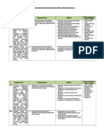 Analisis KI, KD Dan IPK Budidaya 11