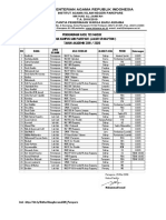 Pengumuman Kelulusan Asrama Gelombang I