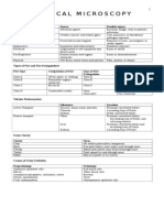 Clinical Microscopy Hazards and Tests