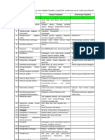 Daftar Jenis Kegiatan List E Kinerja Docx 1483445241858 PDF