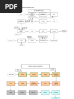 Flow Industri Kertas - Fix