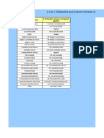 3.6 to 3.10 Baseline and Custom Universe Conversion Chart