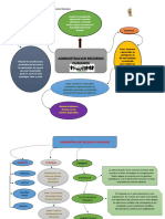 Actividad 1 Mapa Mental