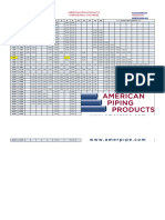 Pipe Thickness Chart