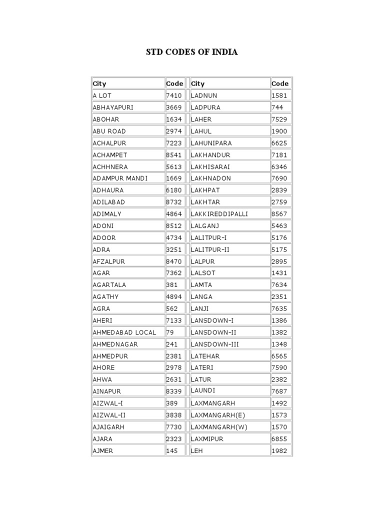 020 Std Code India _ Punjab STD Codes List, Search Indian STD Codes – ELACI