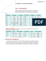 Ficha Processos Fonologicos