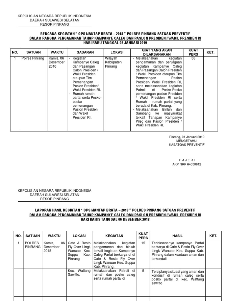 Rengiat Patroli Pengamanan Kampanye | PDF