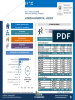Boletin Estadistico N 20 - Censo de Educacion Especial Ano 2018