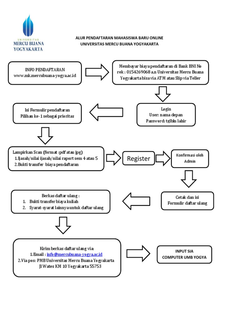 Alur Pendaftaran Mahasiswa Baru Online-1 | PDF