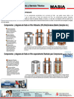 Filtros de Aceite COMPRESORES