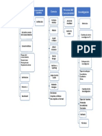 Teoria I. Parcial 1