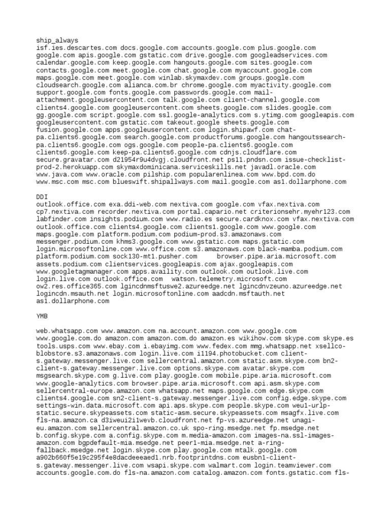 Pages To Block Pfsense | PDF | Alphabet Inc. | Aggregation Websites