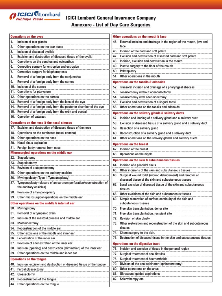 List of Day Care Surgeries | PDF | Human Nose | Ear
